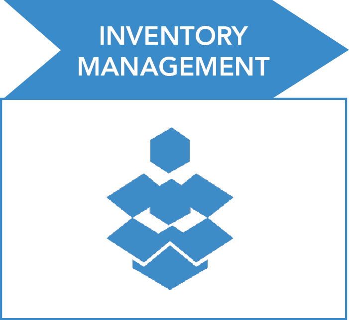 Inventory Management ERP Solution