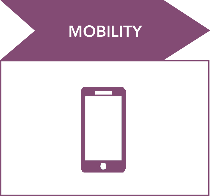 Mobility ERP Solution